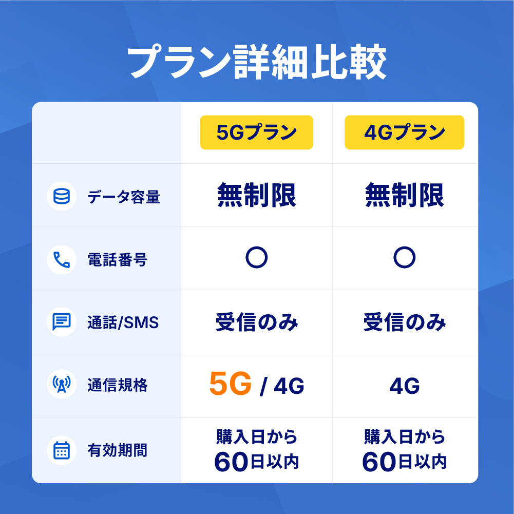 プラン詳細