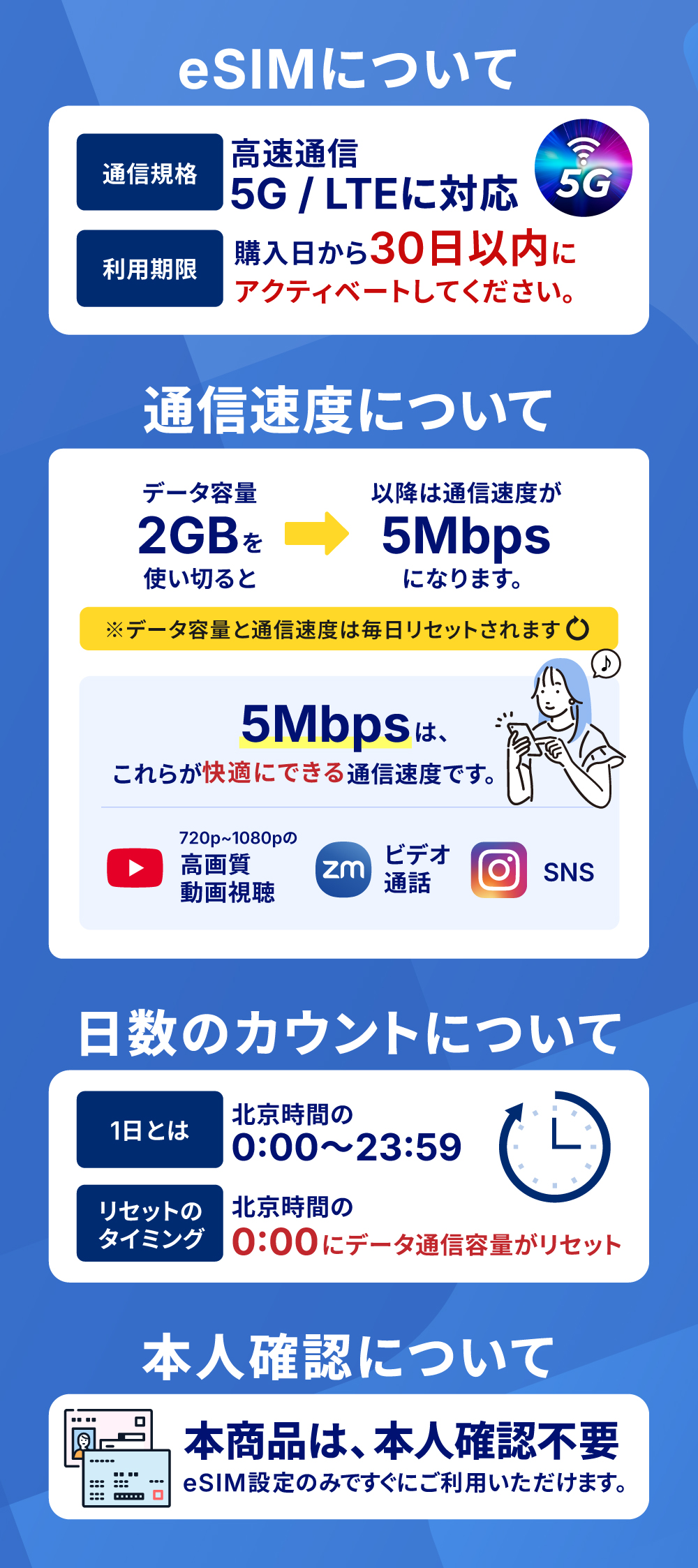 プラン詳細