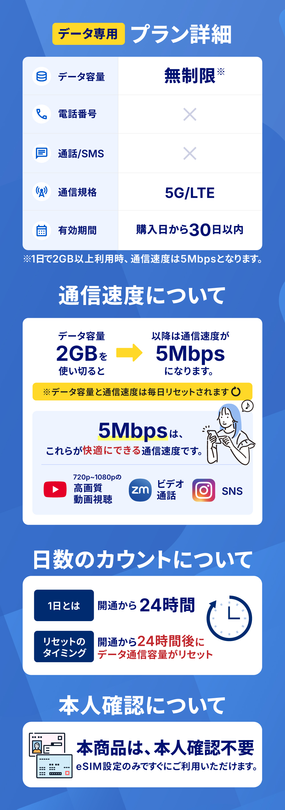 プラン詳細