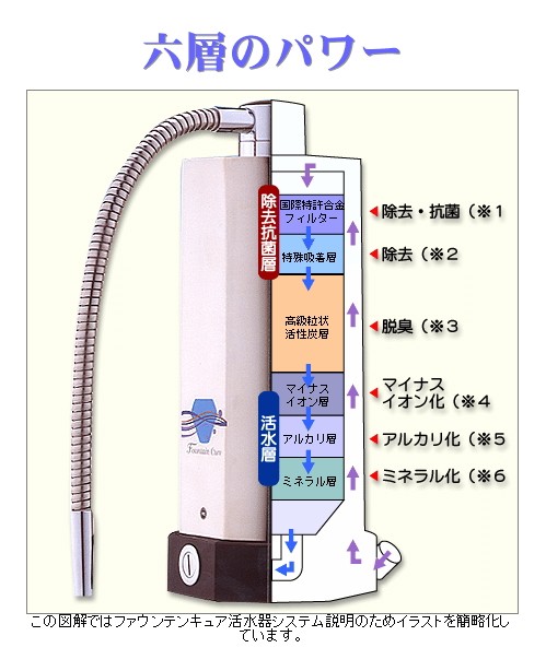 ファウンテンキュア FC-T 高性能活水器システム インフィニティ