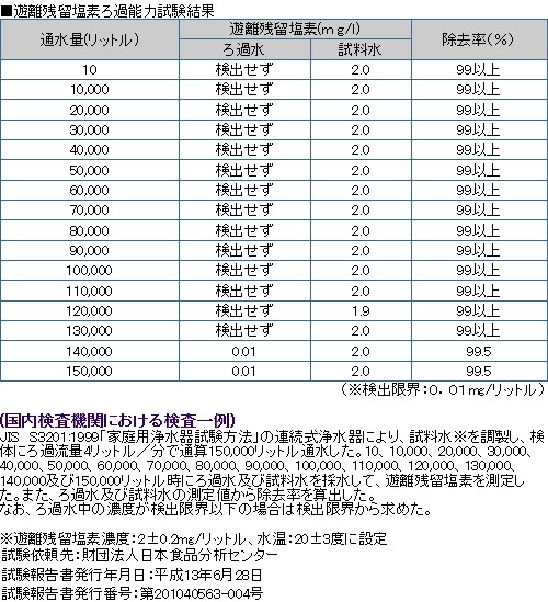 ファウンテンキュア FC-T 高性能活水器システム インフィニティ