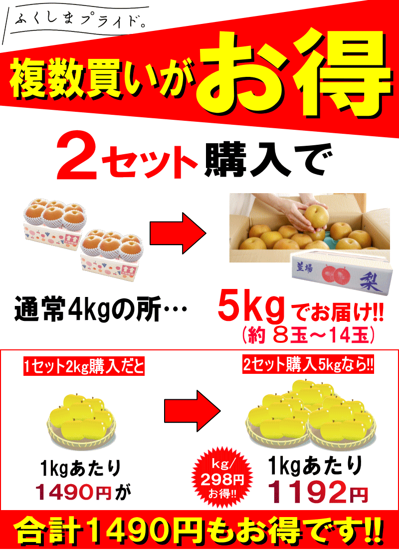 増量