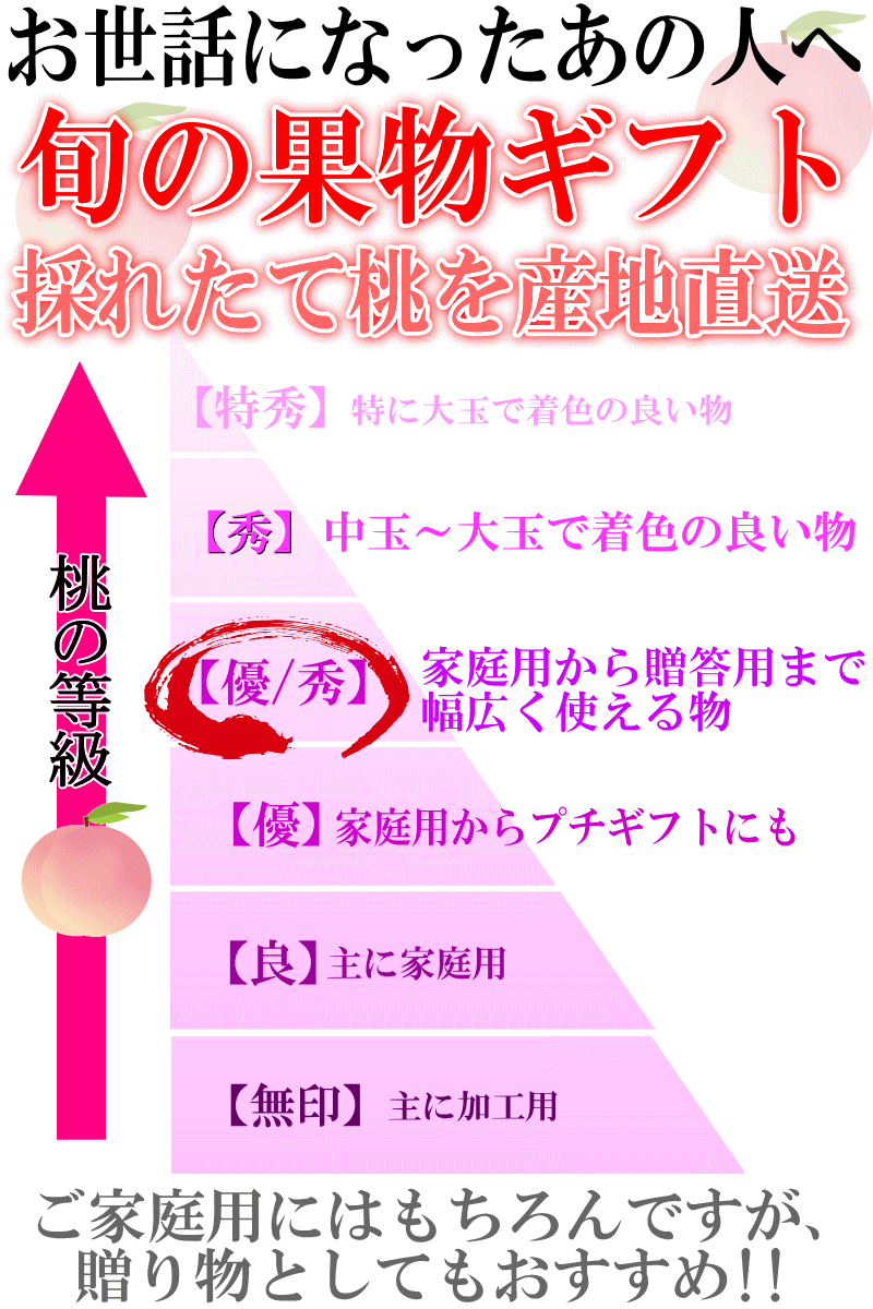 桃の等級