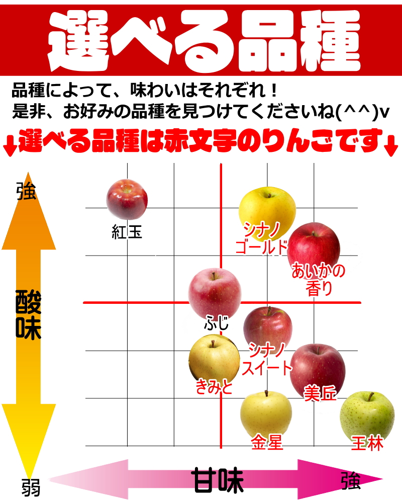 味覚チャート