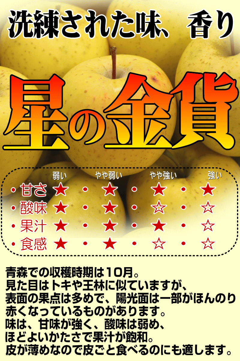 金貨について