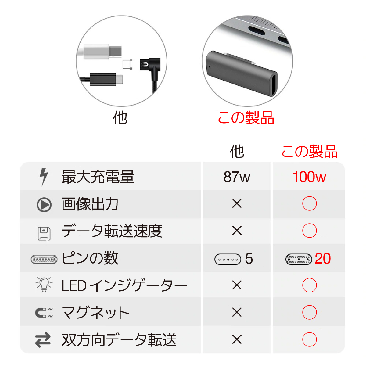 USB-C マグネットアダプター