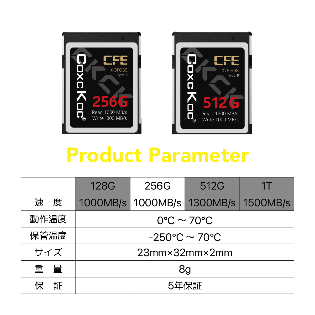 Product Parameter