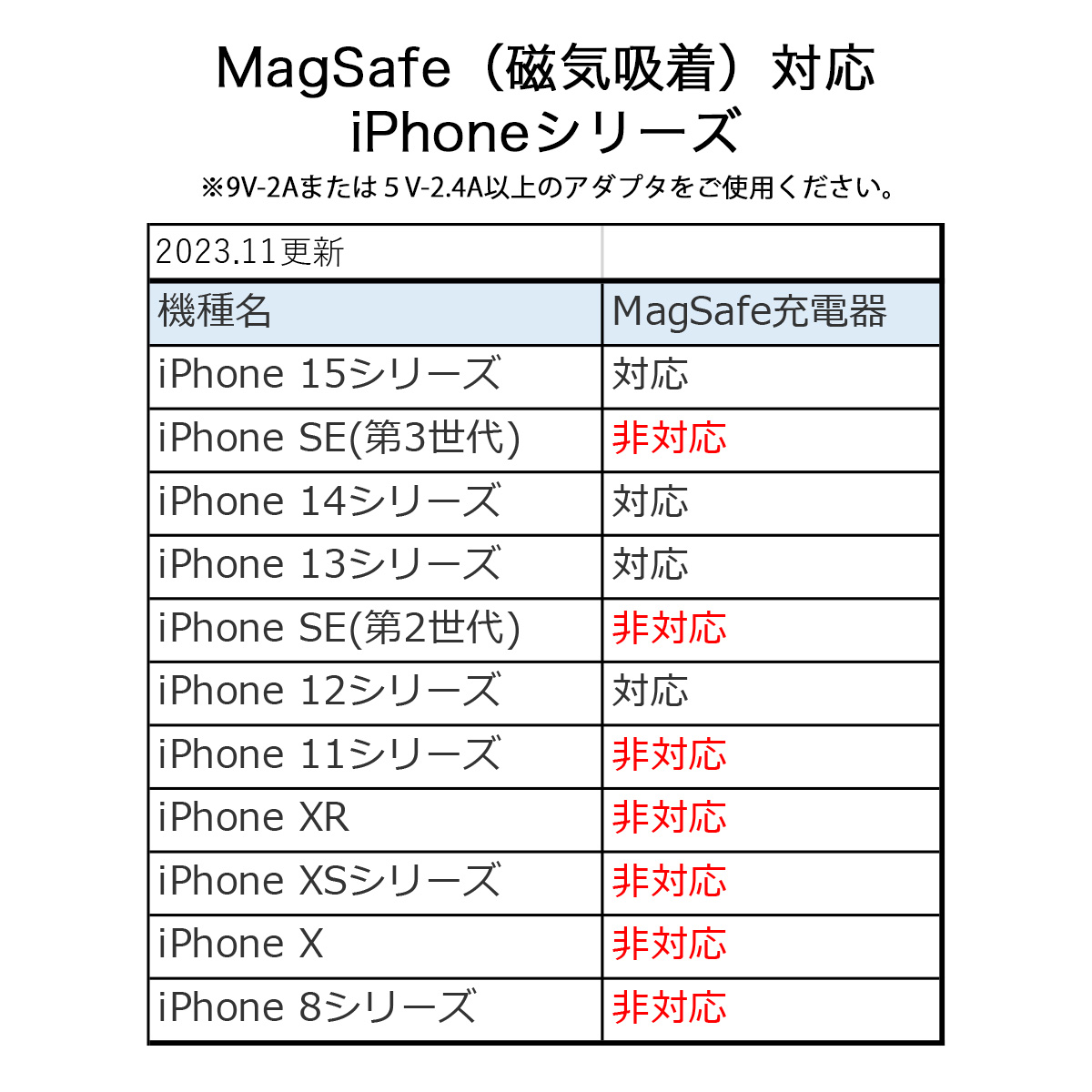 ワイヤレス充電器 iPhone15 MagSafe マグセーフ 置くだけ Cケーブル 充電器 リング マグネット qi｜world1select｜06