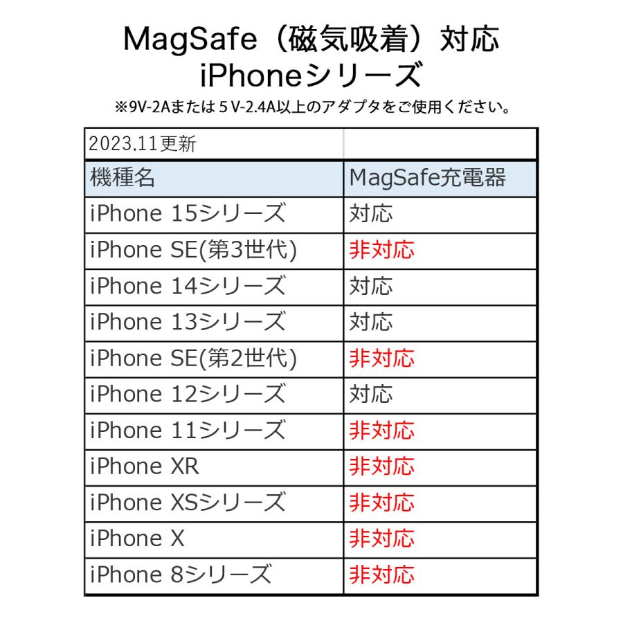 ワイヤレス充電器 iPhone15 マグネット スタンド MagSafe マグセーフ 置くだけ タイプC 置き型 充電器 60日保証 磁気 リング｜world1select｜06