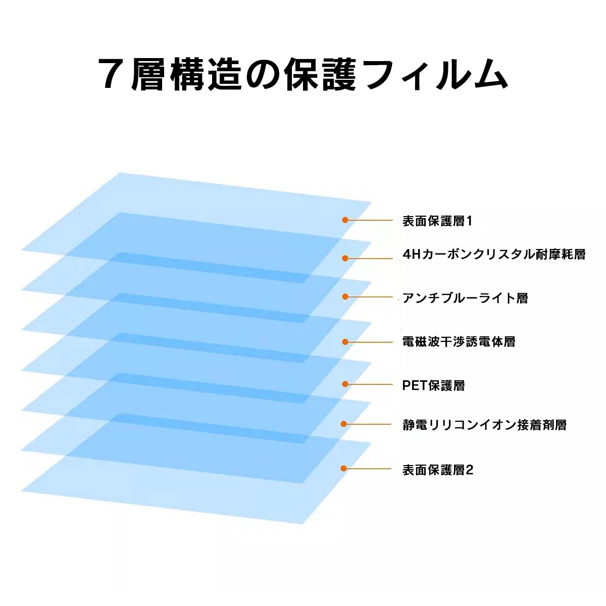 ７層構造の保護フィルム 表面保護層 4hカーボンクリスタル耐摩消耗層 アンチブルーライト層 電磁波干渉誘電体層 pet保護層 静電リリコンイオン接着剤 表面保護層2