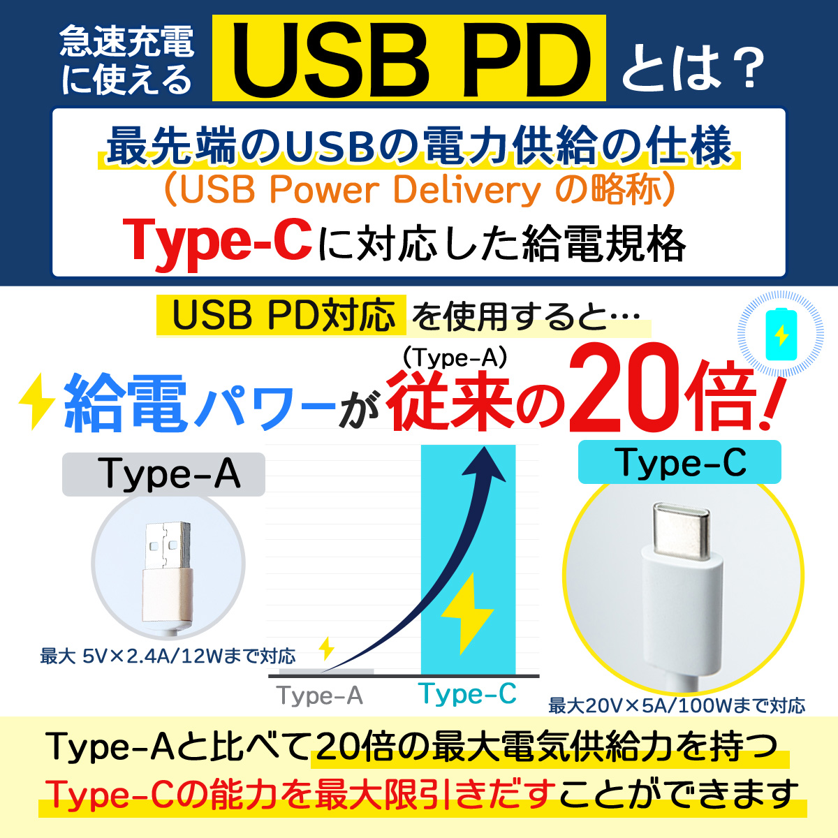【180度回転】iPhone 17 急速充電ケーブル PD 100W 光る Type-C to Type-C 2m 1m データ転送 USB-A変換アダプタ付 高速充電 I型 typeC コード 1m L字 | ブランド登録なし | 09