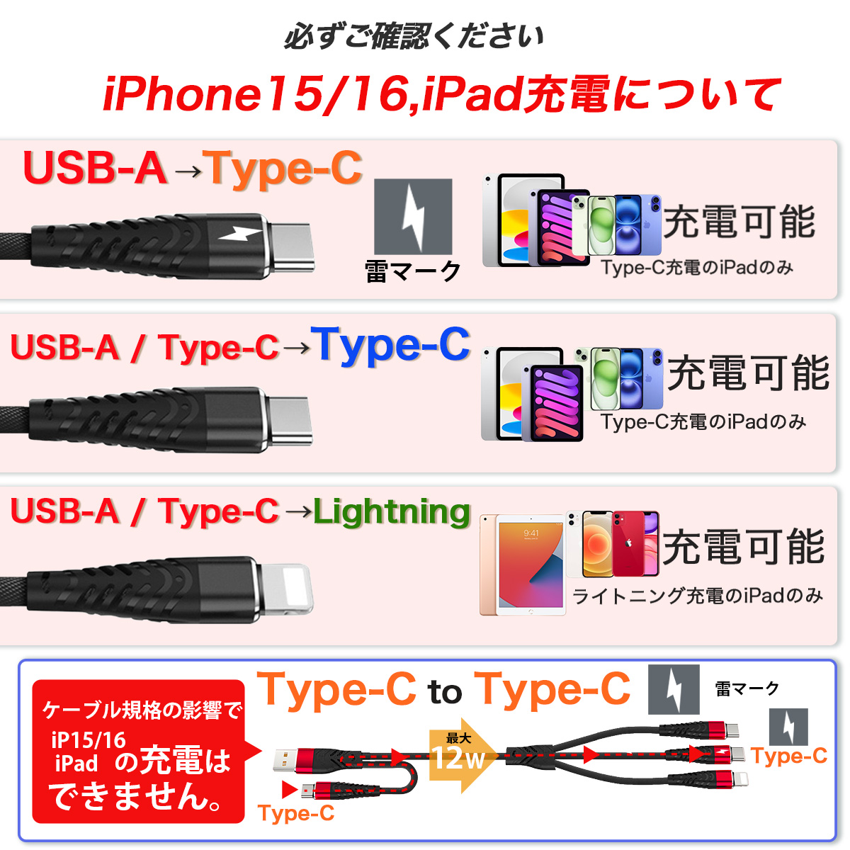 USB-C 2本搭載