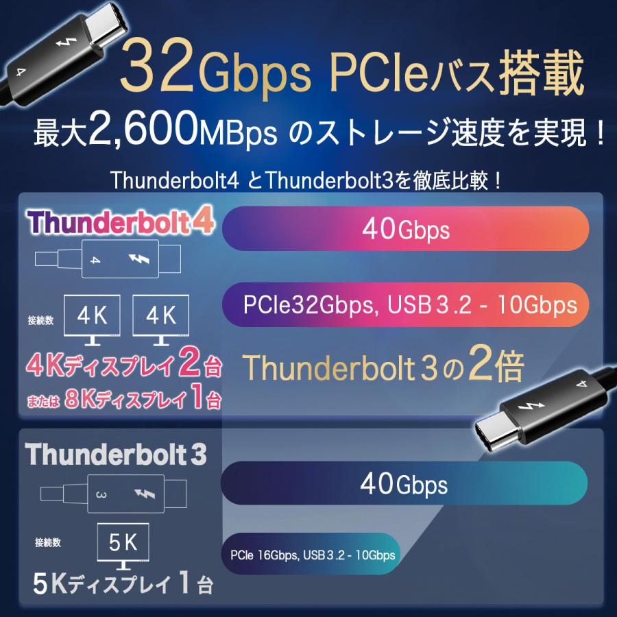 thunderbolt ケーブル PD usb4 タイプ C 急速 タイプc 40Gbps 急速充電ケーブル サンダーボルト iPhone15 ノートPC 100W ４K｜world1select｜08