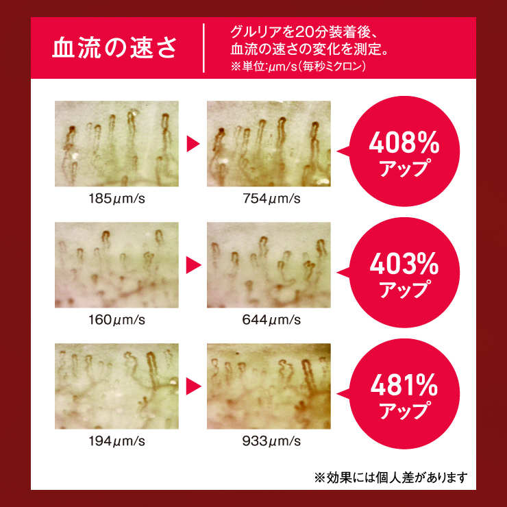 血管の太さの変化