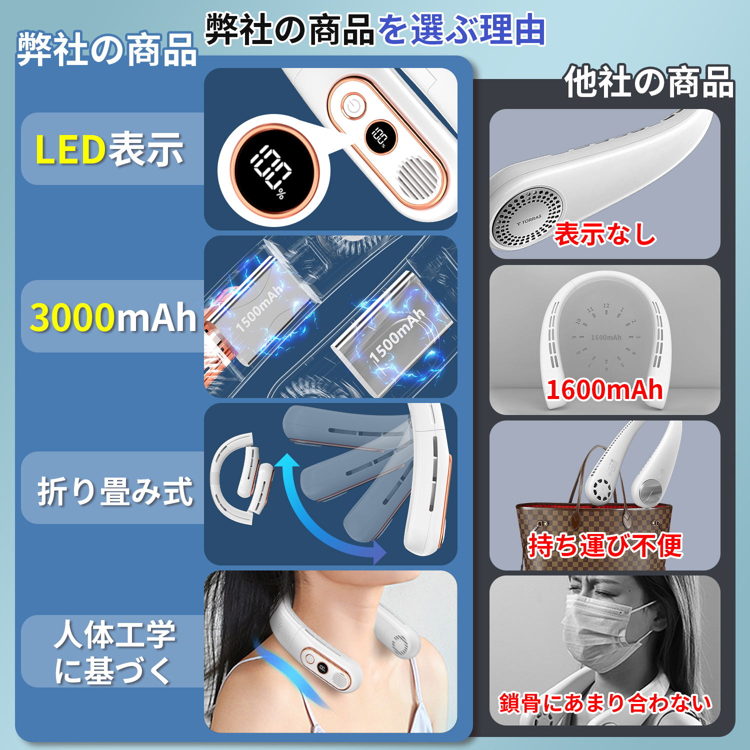 扇風機 ネックファン 首かけ扇風機 首掛け扇風機 ハンズフリーファン 羽なし ハンディーファン 軽量 USB 360度冷却 携帯扇風機 節電  プレゼント 敬老の日 : a339 : world-shopヤフー店 - 通販 - Yahoo!ショッピング