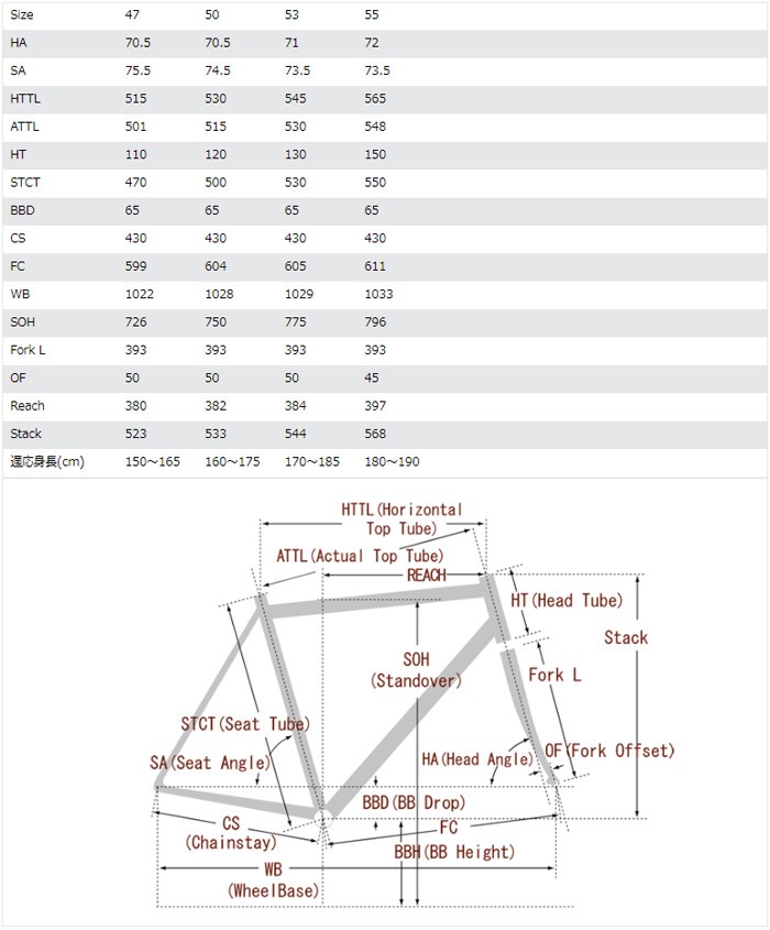 代引不可 自転車 フェルト Fx 自転車車体 アドバンズド Grx600 Grx600 ホワイト テクストリームリーム Fel O Fxagrx600 Wt ワールドサイクル