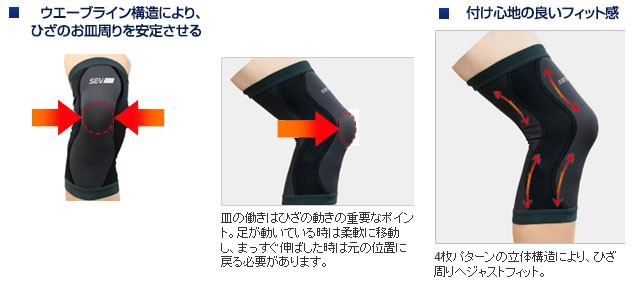 セブ 3D サポーター ひざ用の説明 - 通販 - Yahoo!ショッピング