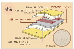 セブ ファンスリープ パッド シングルの説明 - 通販 - Yahoo!ショッピング