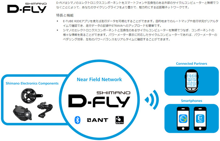 シマノ DI2 EW-WU111 B ワイヤレスユニット Bluetooth対応の説明