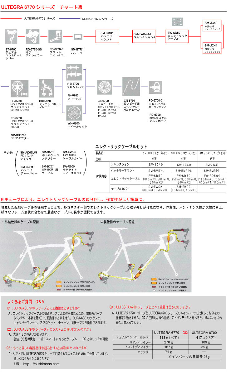 シマノ DI2 エレクトリックケーブル EW-SD50 200mm【自転車】【電動