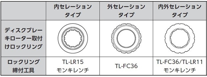 SHIMANO シマノ ロックリング 内セレーションタイプ