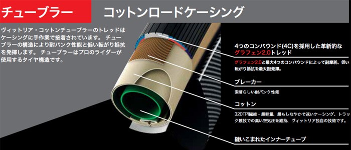 ビットリア PISTA SPEED 28インチ×23mm幅 チューブラー ブラック