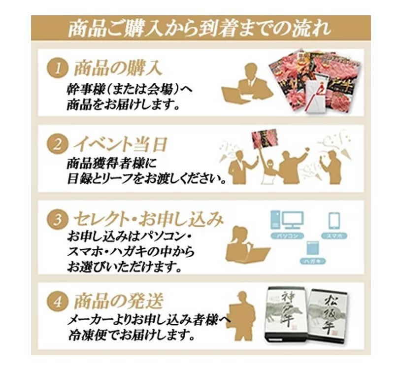 佐賀牛 景品目録パネルセット 選べるギフト9千円コース 1409s-e03 【IR