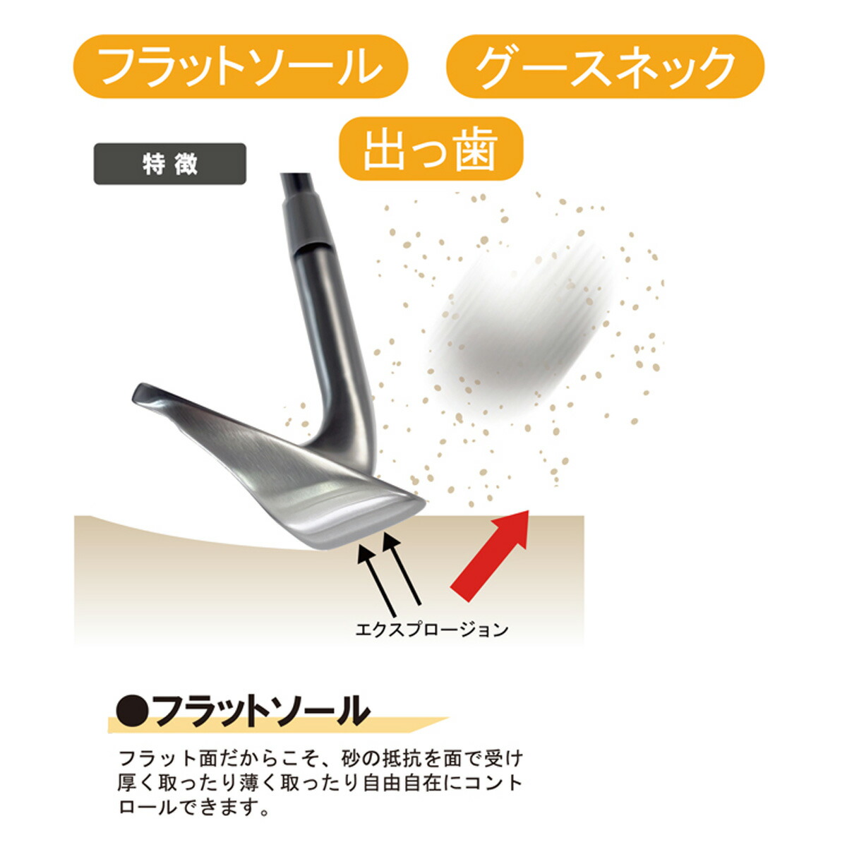 S.Kページ リンクス MASTER MODEL 完全復刻 ウェッジ IC A52°/S58° カスタム