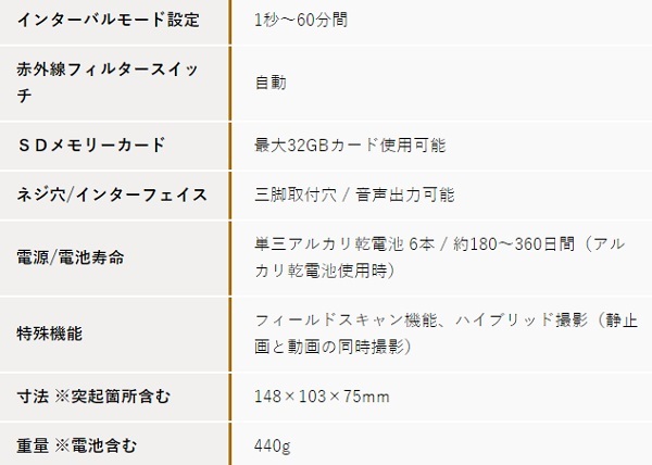 屋外型センサーカメラ トロフィーカム24MPノーグロウSC 不可視光で暗闇