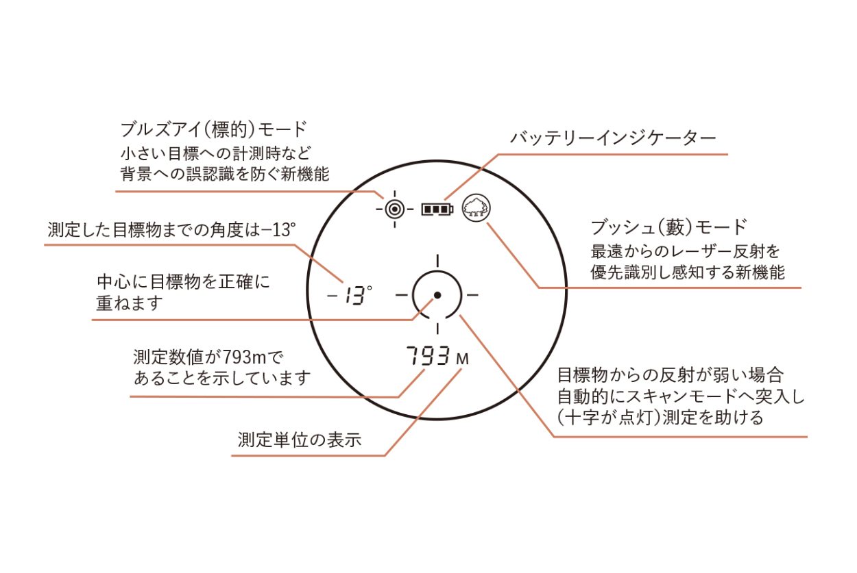 携帯型レーザー距離計 ライトスピード エンゲージ1700