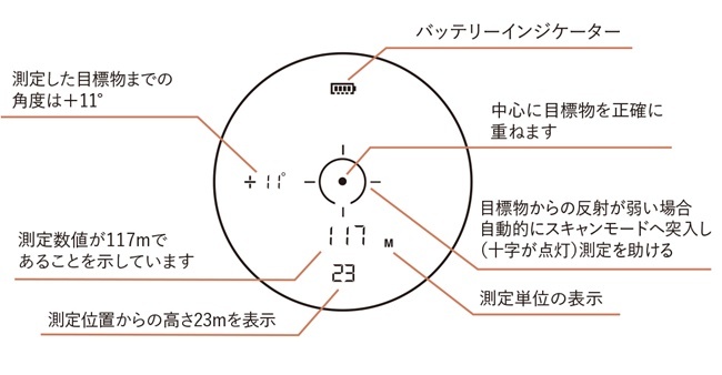 レーザー距離計 ライトスピード エッジ EDGE 簡単操作高さ測定（Zモード）搭載 国内正規品 ブッシュネル