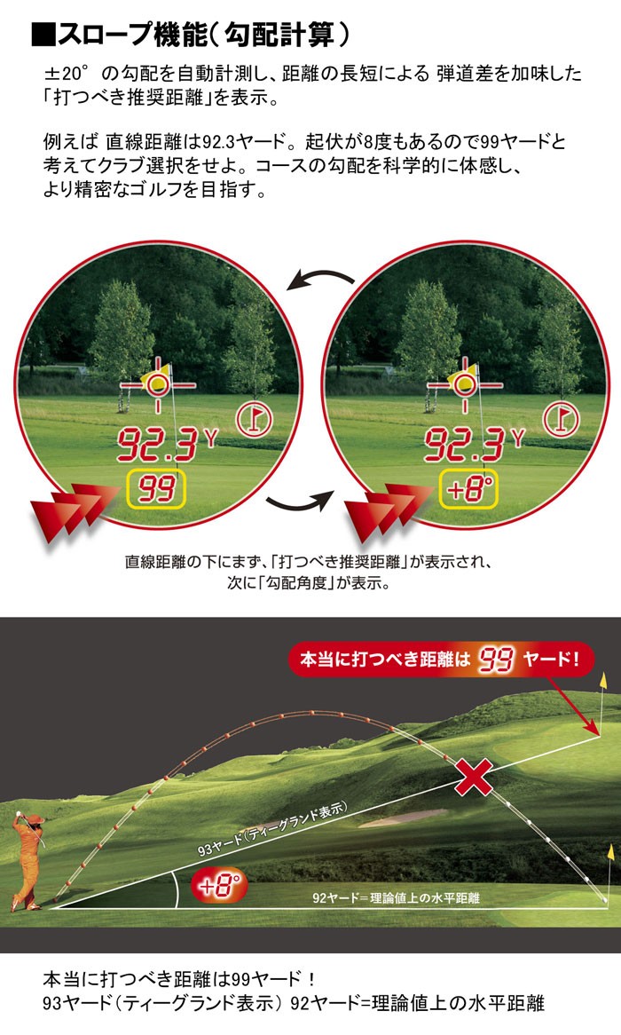 ゴルフ用レーザー距離計 ピンシーカーツアーV5シフトスリムジョルト コースの起伏も読めるレーザー距離計 日本正規品 Bushnell GOLF 公認ストア