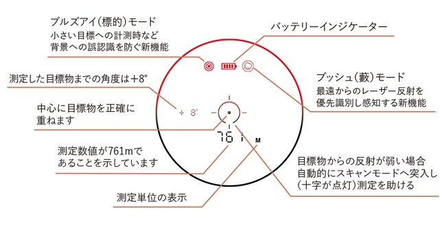 レーザー距離計　ライトスピード ライトスピード プライム1800AD 長距離測定 明暗環境で数値表示カラーが自動変化 ブッシュネル Bushnell  国内正規品