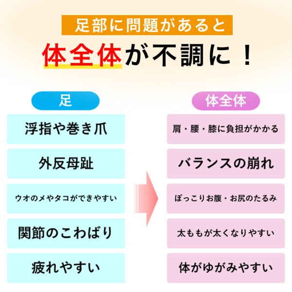 アンクルバンド 足首用 サポーター スポーツ用サポーター 補正 肩こり 腰痛 膝の痛み 男女兼用 左右兼用 日常用 ABAND
