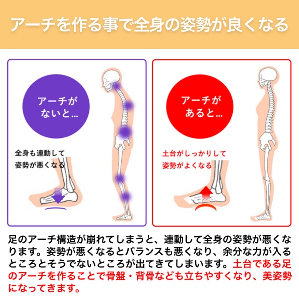 アバンド アンクルバンド 足裏バンド スポーツ ウェア 補正 肩こり 腰痛 膝の痛み 日常用 ABAND