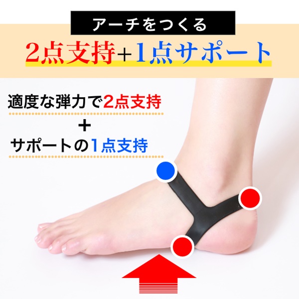 足首 サポーター 補正 アンクルバンド