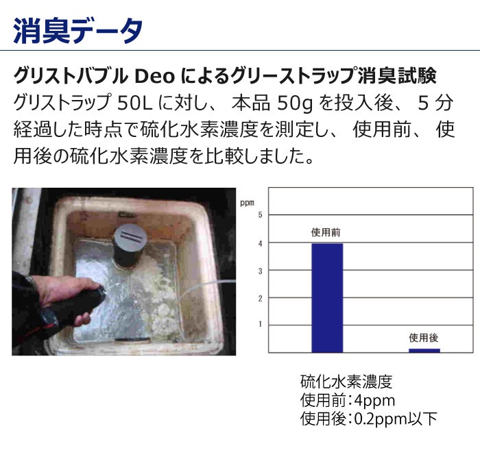 グリストバブルDeo 1.2kg グリーストラップ用消臭剤 酸素+酵素のWパワーでグリストラップのいやな悪臭を即効消臭  :mio-0004:ウッドヴィレッジ ヤフー店 - 通販 - Yahoo!ショッピング