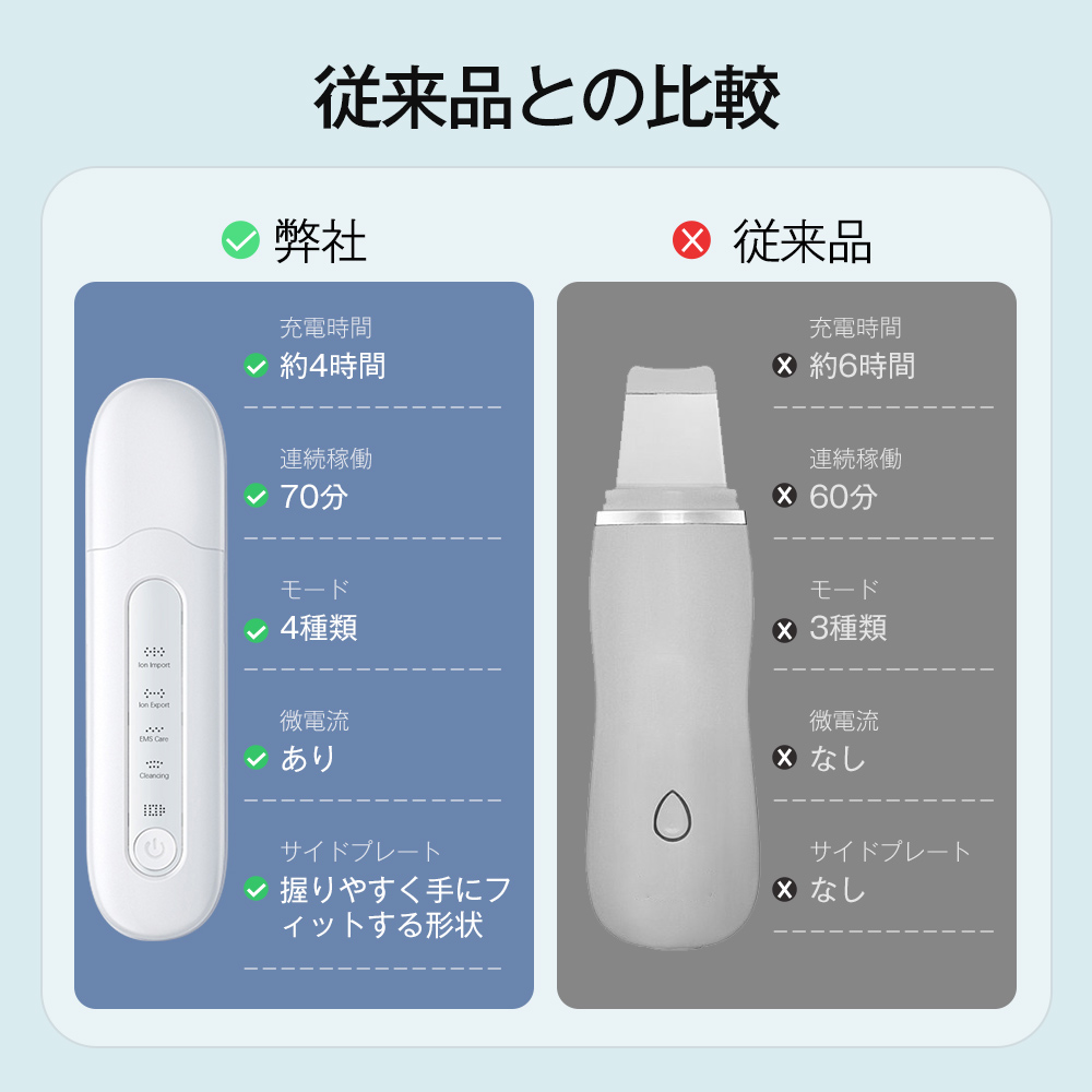 ウォーターピーリングとナノスチーマー美容器 楽天市場】【組み合わせ販売】スチーマー美顔器＆ウォーター