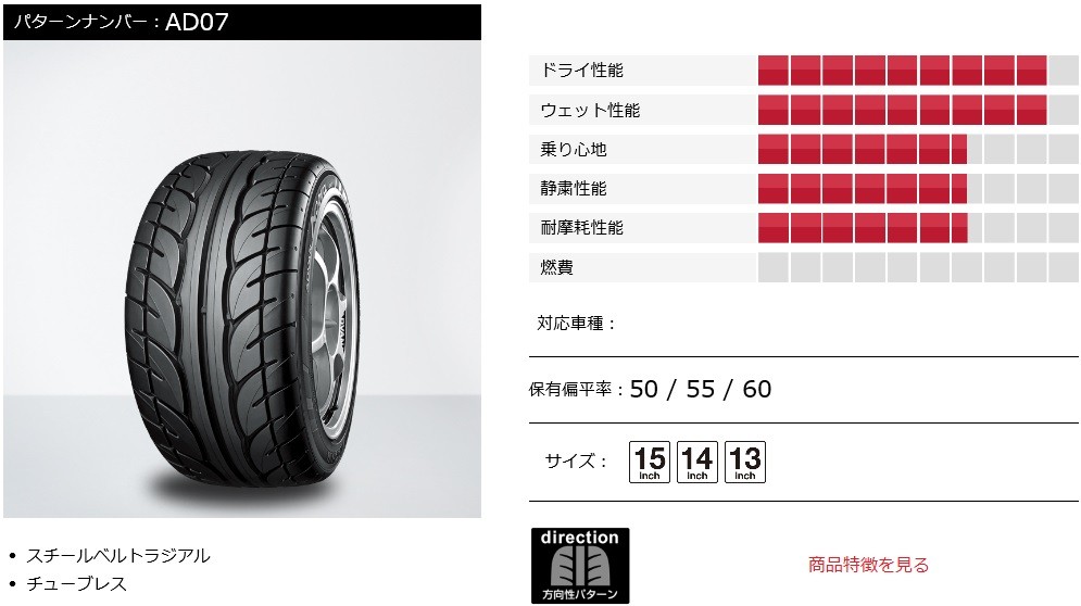 ヨコハマタイヤ（YOKOHAMA TIRE） 送料無料 155/60R13 ADVAN NEOVA