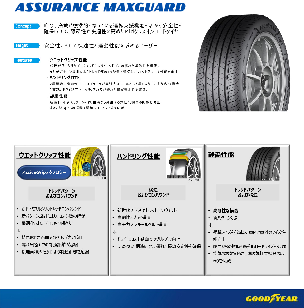 ASSURANCE 4本セット サマータイヤ 205/55R17 91V グッドイヤー