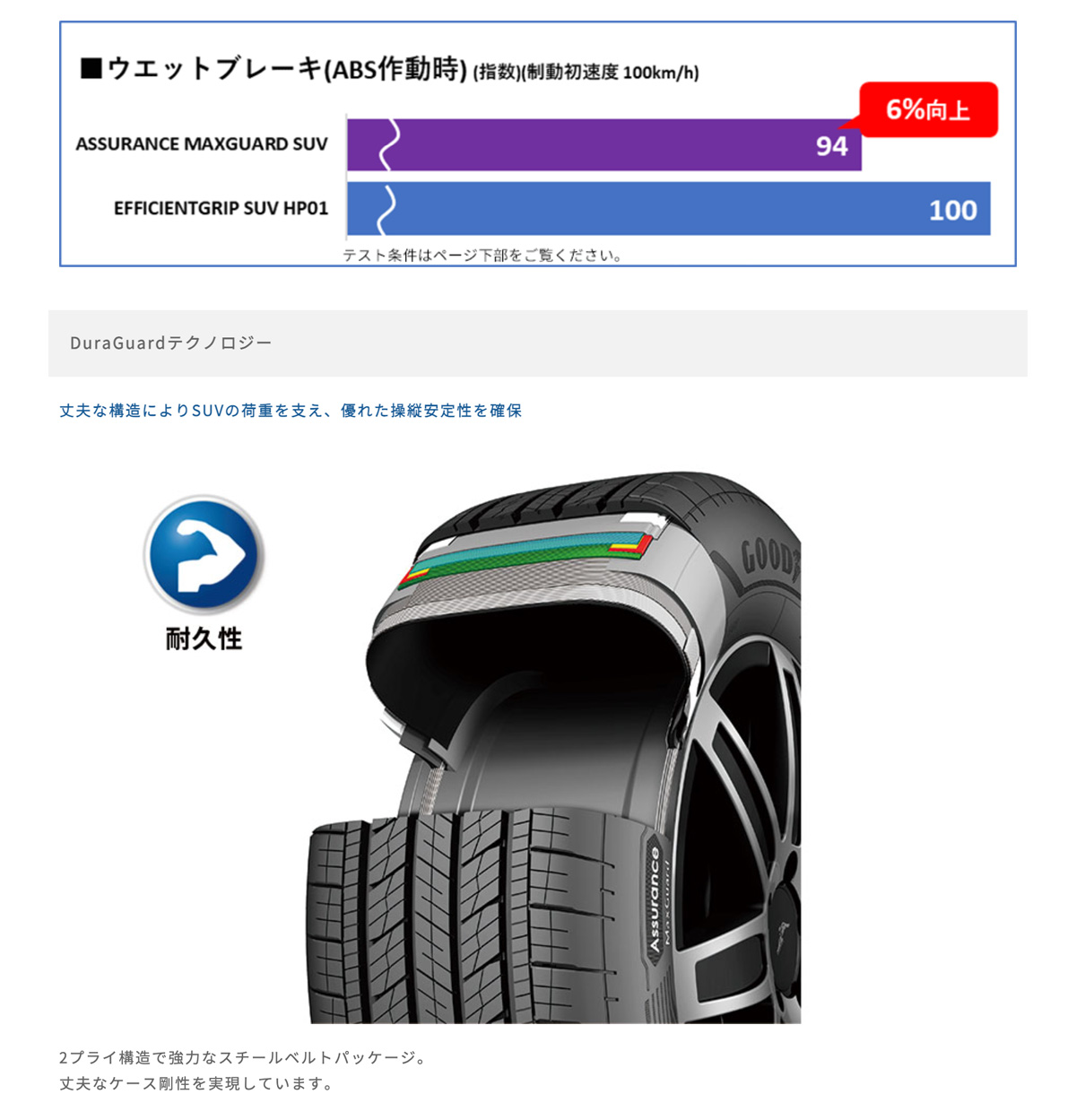 送料無料 245/60R18 105H グッドイヤー ASSURANCE MAXGUARD SUV サマータイヤ 夏 新品 SUV専用  GOODYEAR 245/60/18 245/60-18インチ