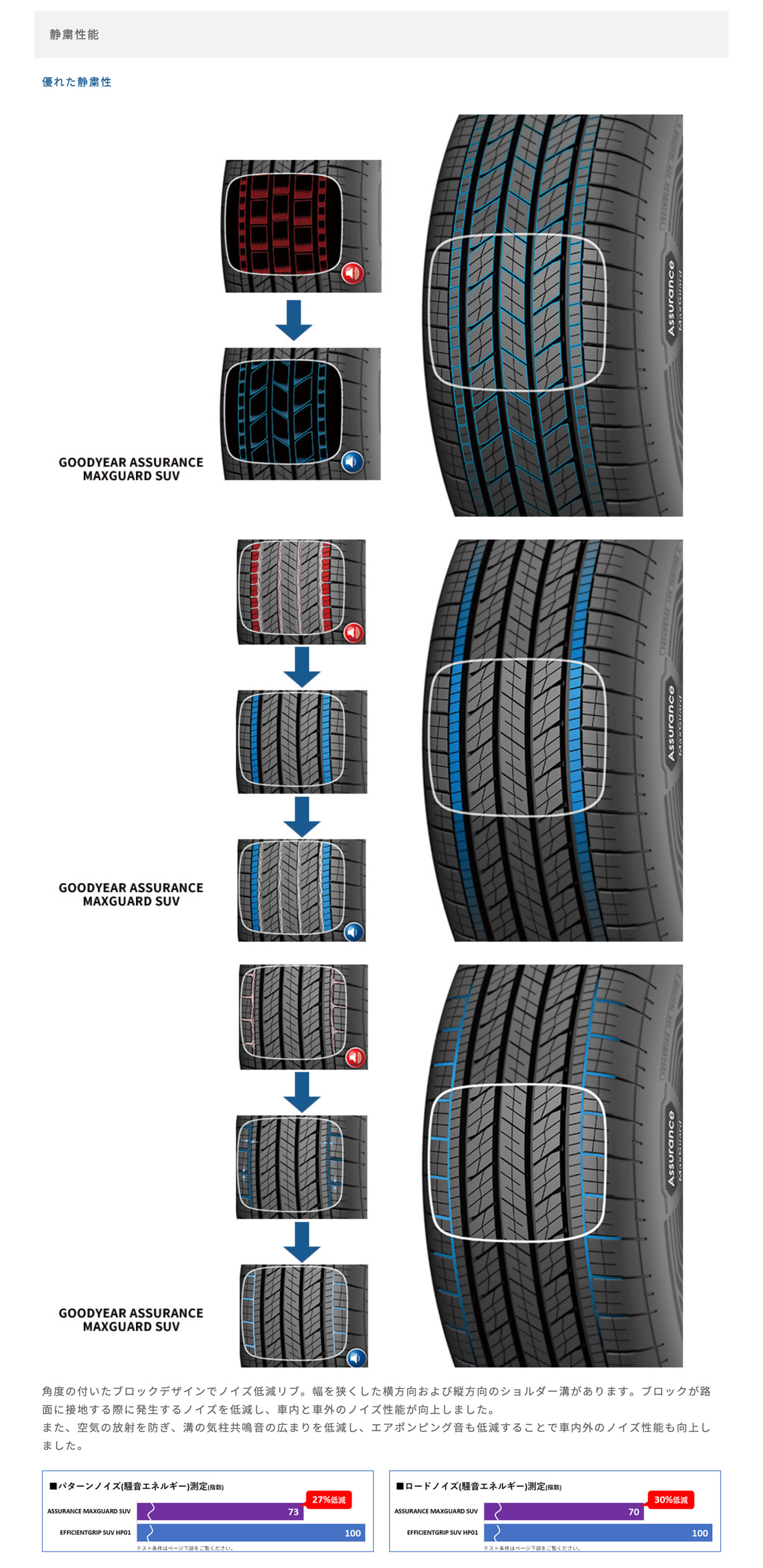 ASSURANCE 送料無料 4本セット 265/60R18 110V グッドイヤー MAXGUARD