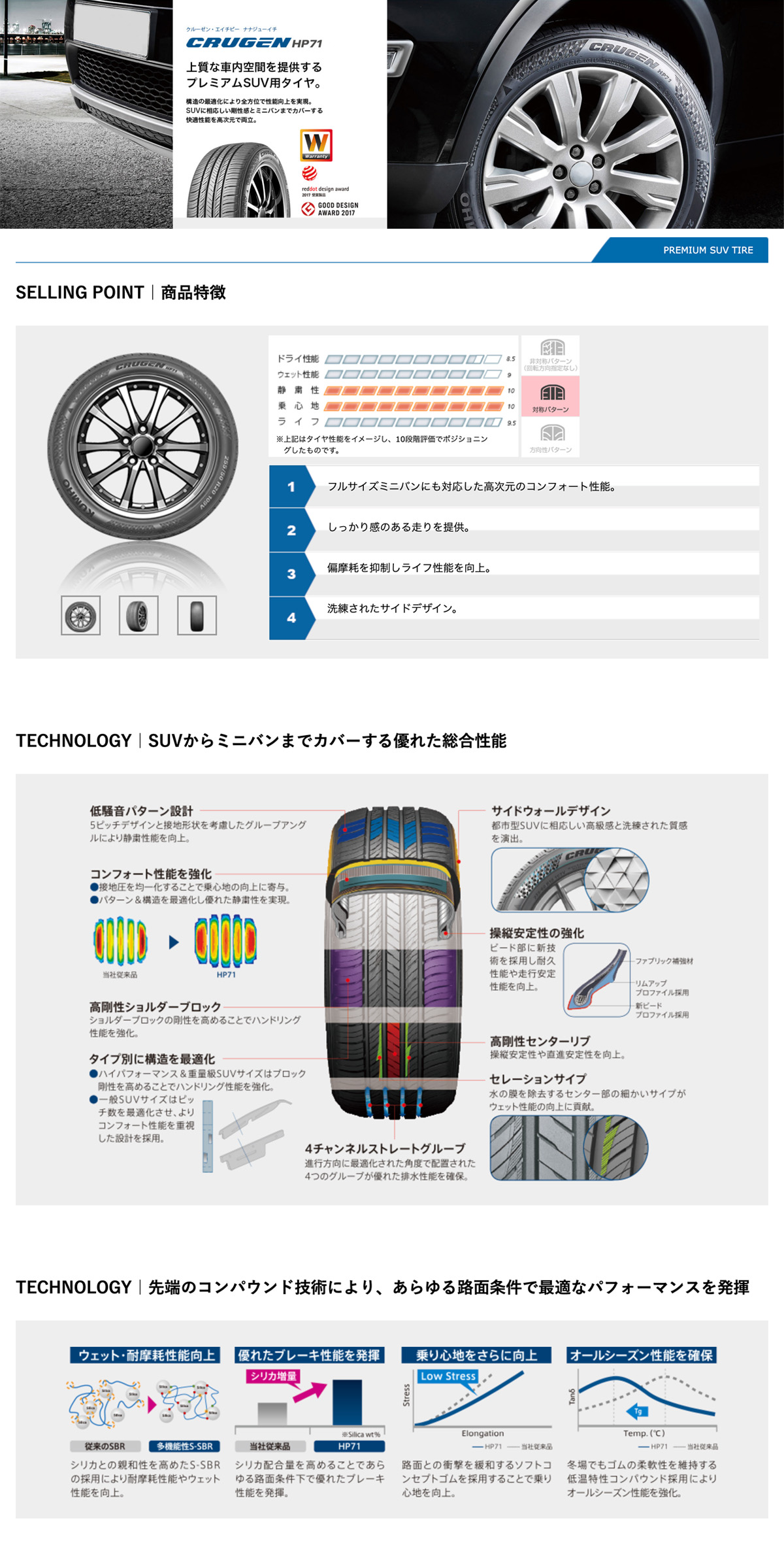 クルーゼン 2026年製 225/55R19 99V クムホ CRUGEN HP71 サマータイヤ