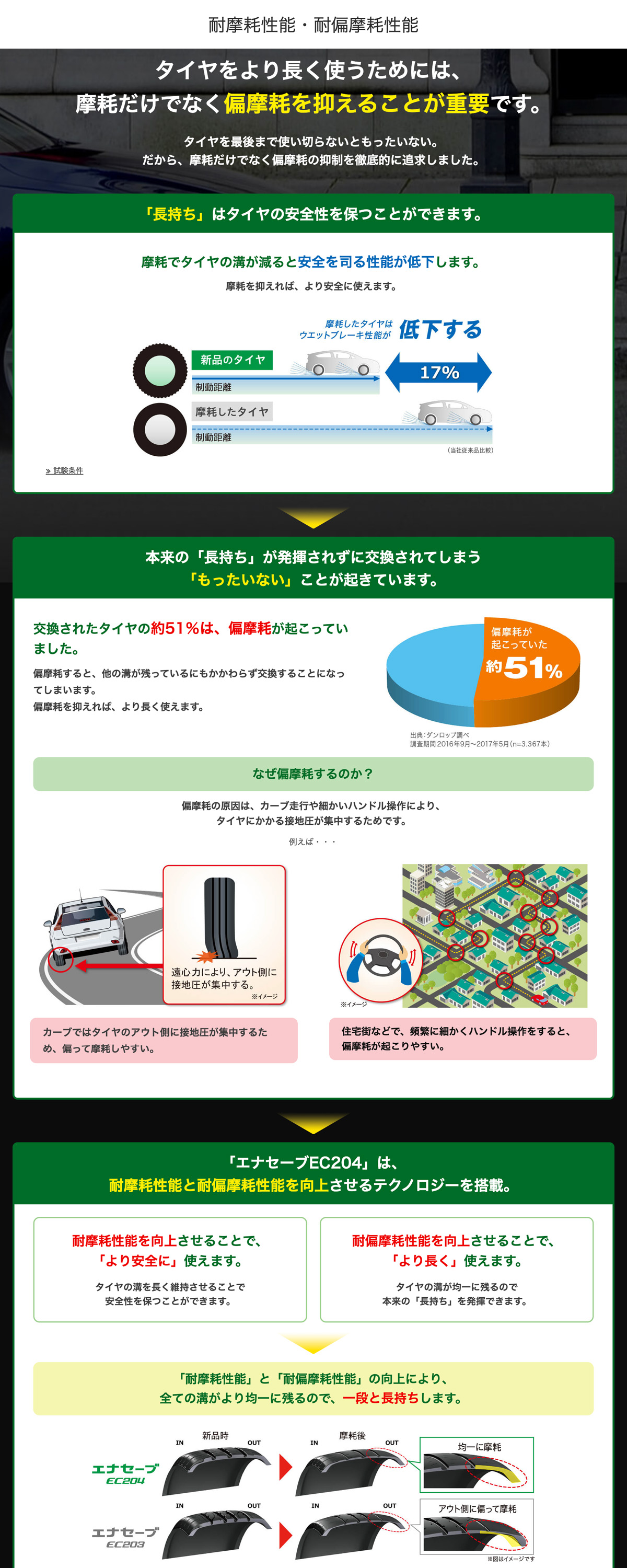 195/60-17 エナセーブ　新車外し　4本 2023年製 新車外し バリ溝】ダンロップ エナセーブ EC350+ 195
