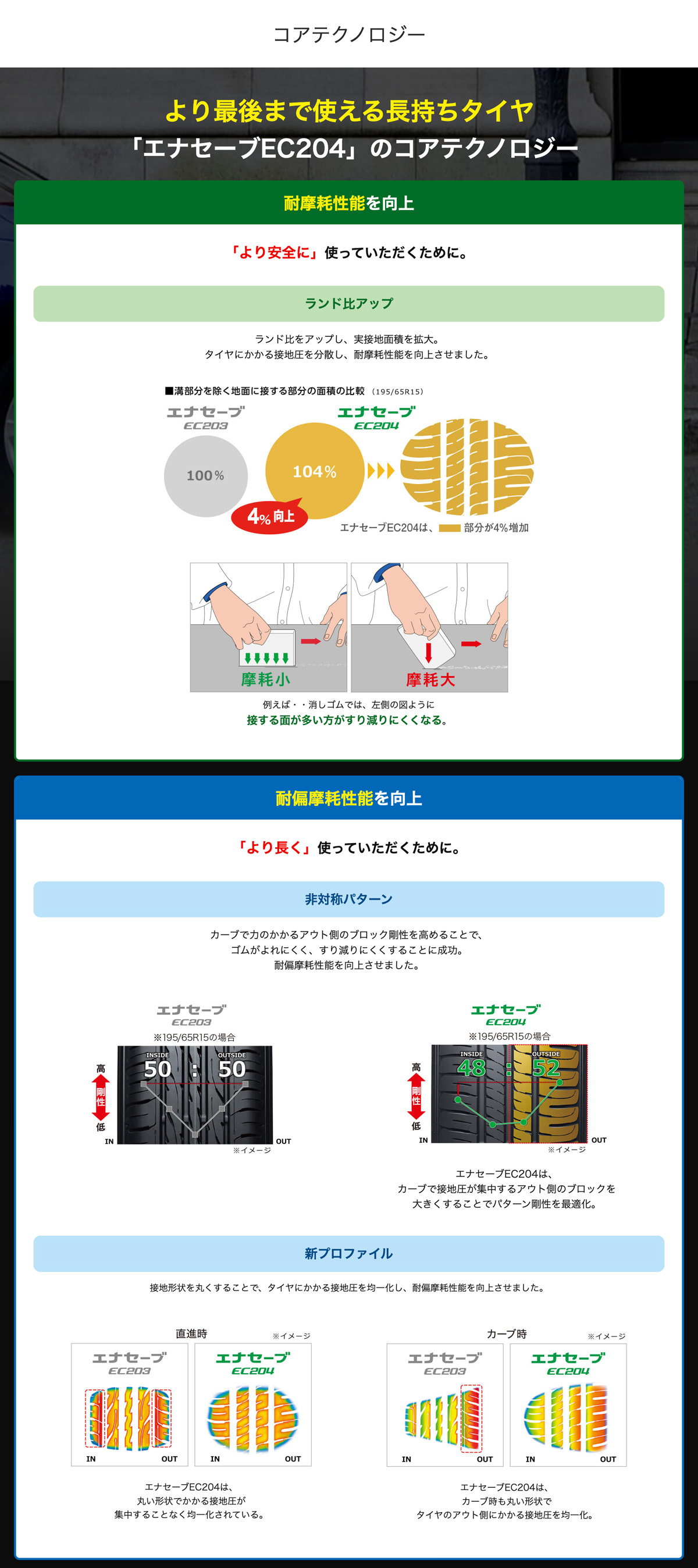 エナセーブ 送料無料 195/60R17 90H ダンロップ ENASAVE EC204
