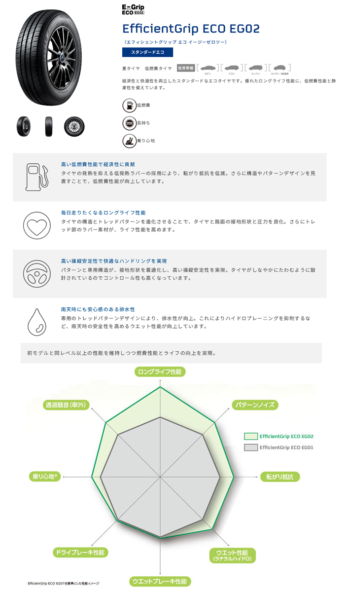 4本セット 2023年製 155/65R14 75S グッドイヤー EfficientGrip ECO