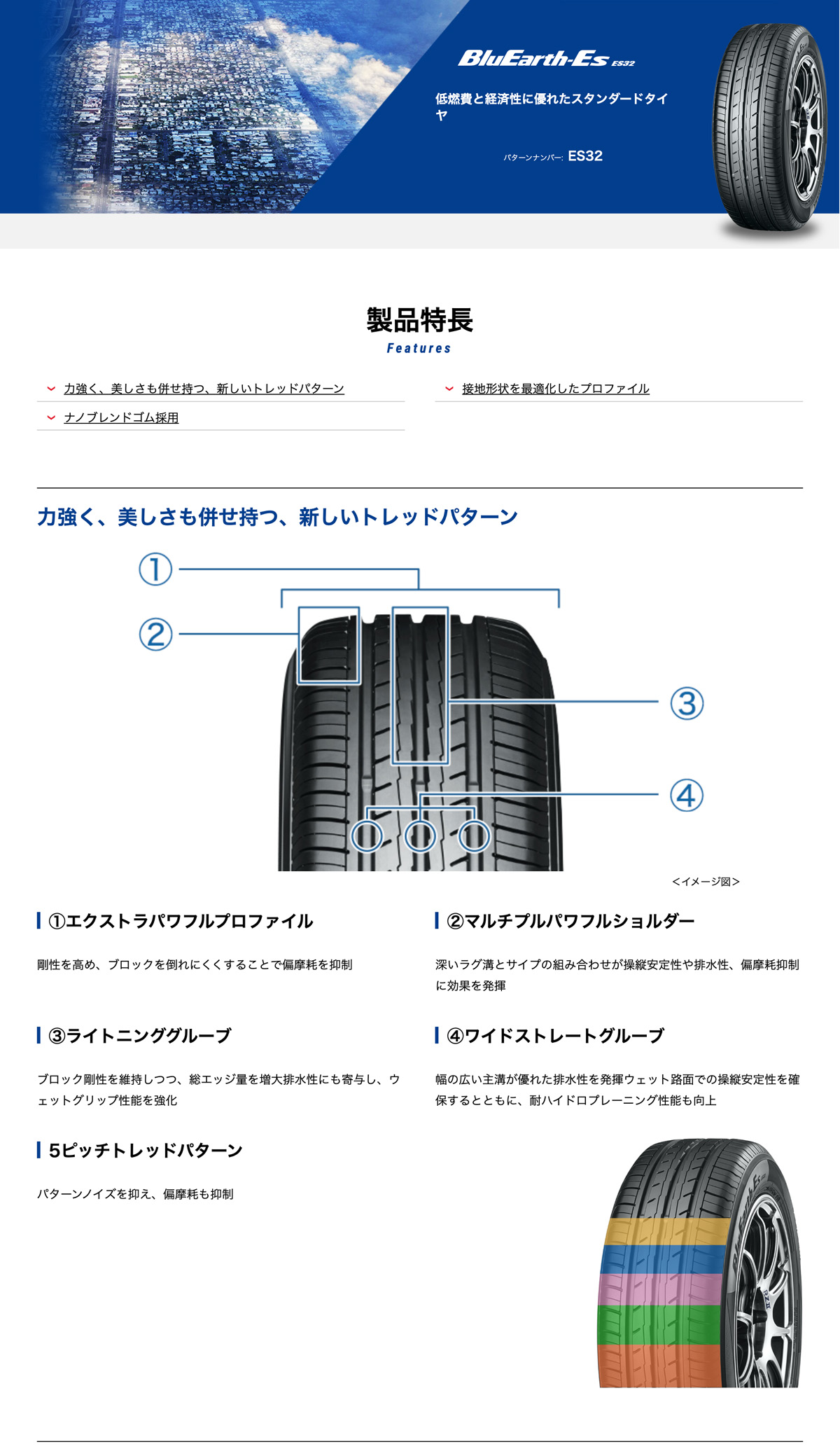 BluEarth 新品 サマータイヤ 処分特価 205/65R16 95H ヨコハマ