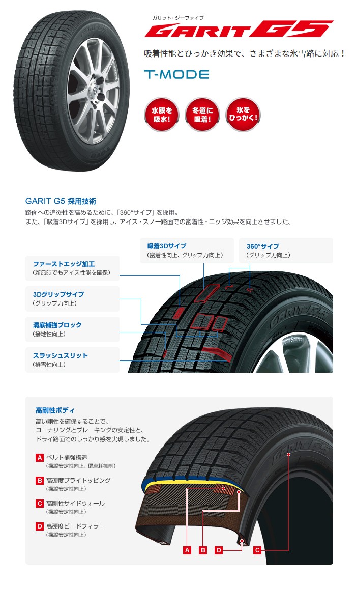 155/65R14 トーヨータイヤ ガリット TOYO TIRES GARIT G5 新品 