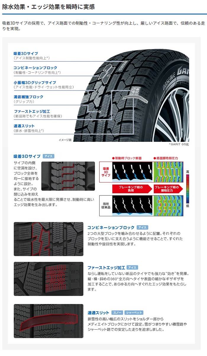 送料無料 4本セット スタッドレスタイヤ 155/65R14 75Q トーヨー オブザーブ ガリット ギズ TOYO TIRES OBSERVE  GARIT GIZ 新品 日本製 国産 冬 スノー : giz-1556514-4 : ワールドセレクト1号店 - 通販 - Yahoo!ショッピング