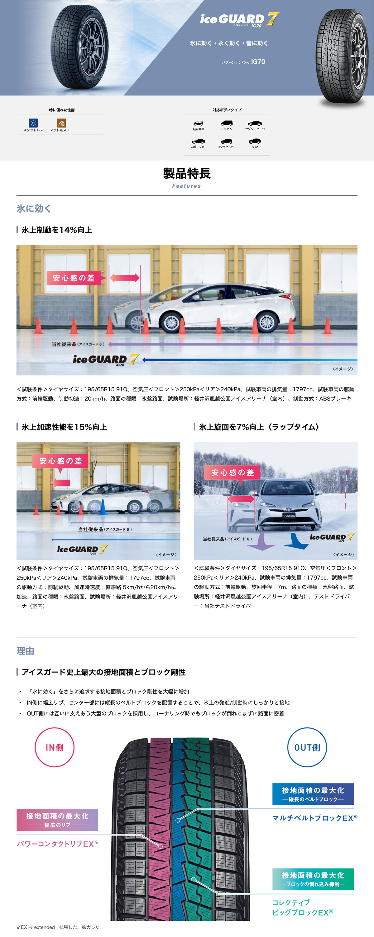 4本セット 新品 処分特価 スタッドレスタイヤ 165 60R15 77Q ヨコハマタイヤ YOKOHAMA iceGUARD iG70 アイスガード セブン 日本製 国産 冬 スノー 送料無料